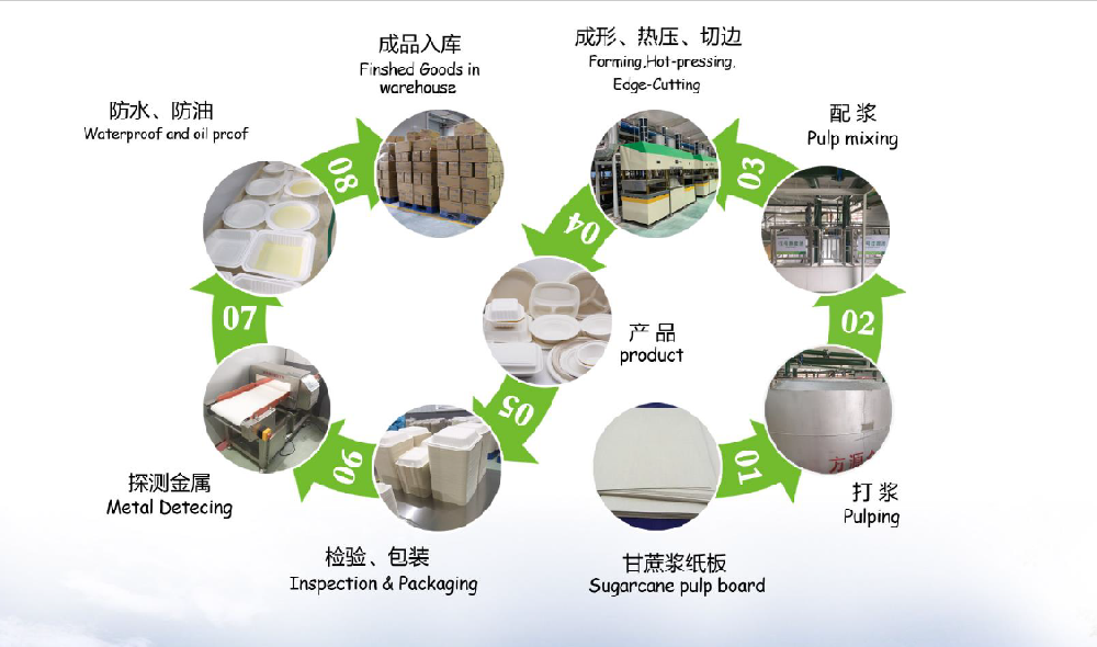 可降解一次性环保餐具生产工艺及流程